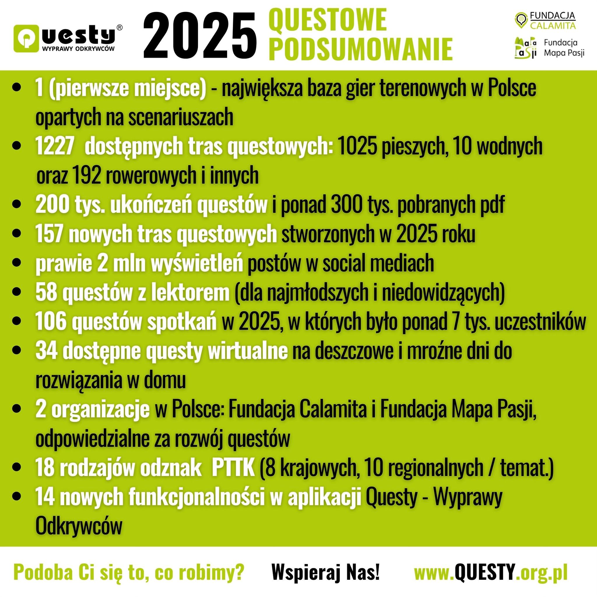Questowy rok 2025 w liczbach